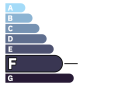 Logement assez energivore